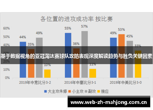 基于数据视角的亚冠淘汰赛球队攻防表现深度解读趋势与胜负关键因素